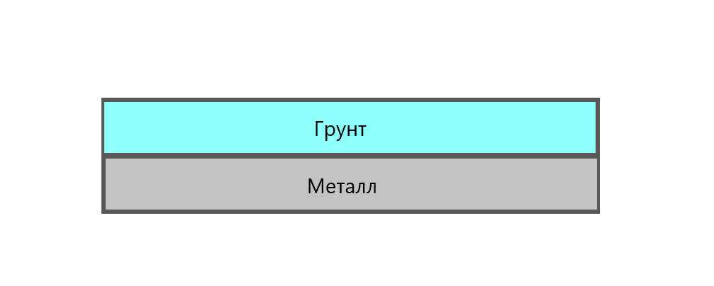 Структура загрунтованного металла