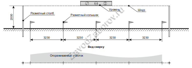 Схема разметки территории со стандартными размерами между столбами для 3D-заборов