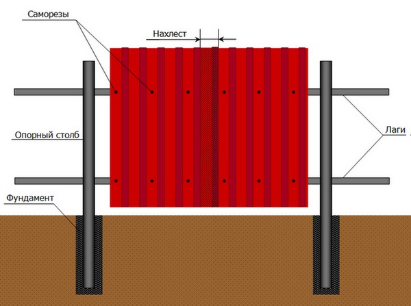 Правила монтажа
