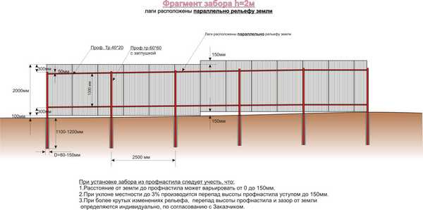 Порядок установки
