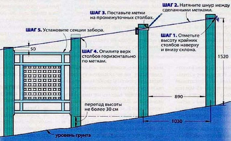 Ставим забор на наклонном участке
