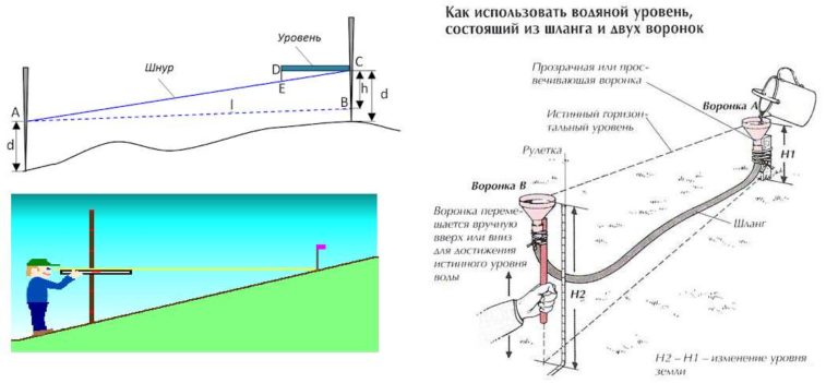 Определяем перепад высот на участке сами - при помощи пузырькового уровня и самодельного гидроуровня из шланга и двух воронок