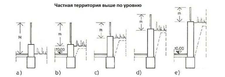 Ограждение на наклонном участке должно быть безопасным