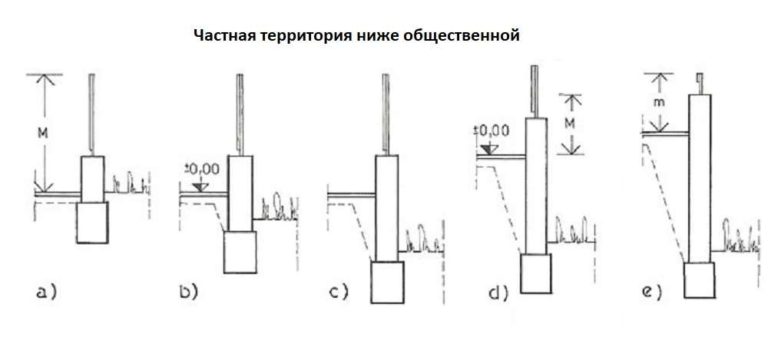 Устройство забора на склоне согласно нормам