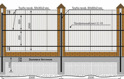 Размеры профильной трубы для забора