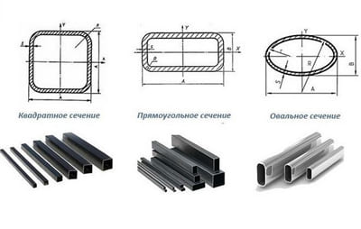 Сечения профильной трубы